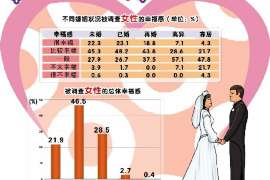 鸠江侦探取证：丧偶方可否送养未成年子女？